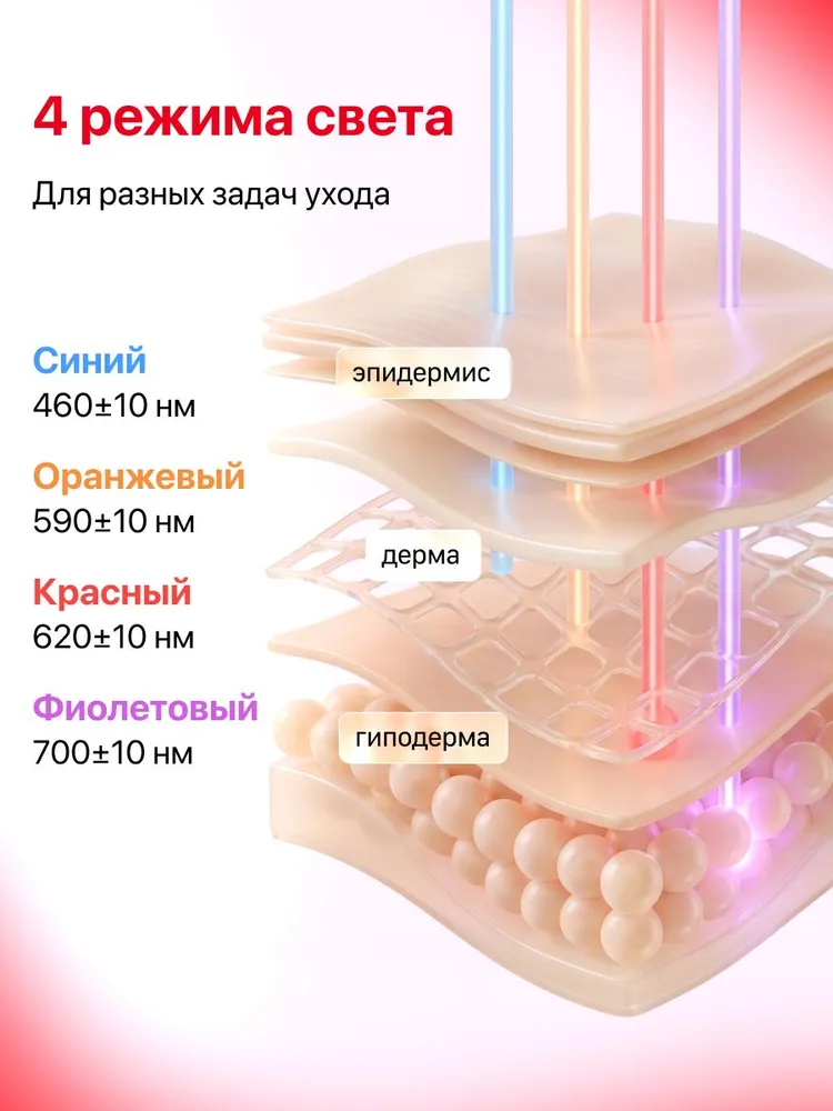 Четыре световых режима Yamaguchi LED Light Face Mask
